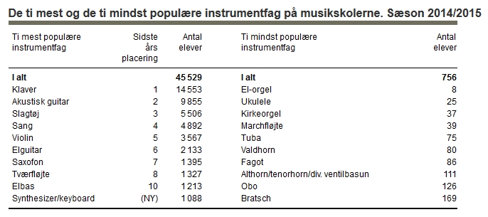Kilde: Danmarks Statistik.