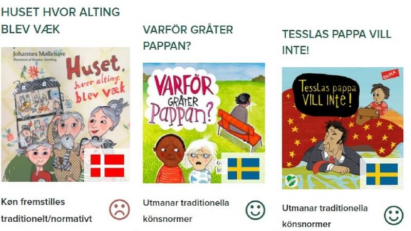 På den fællesnordiske hjemmeside genustest.no kritiseres Johannes Møllehaves børnebog 'Huset hvor alting blev væk' for at fremstille køn »traditionelt«. Billede: Genustest.no.